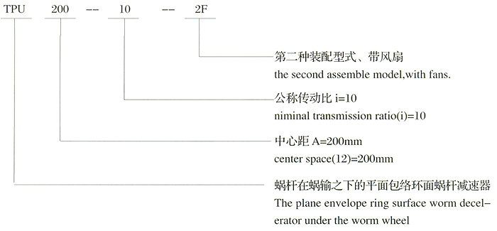 TPA平面包絡(luò)環(huán)面蝸桿減速機(jī)型號(hào)標(biāo)記