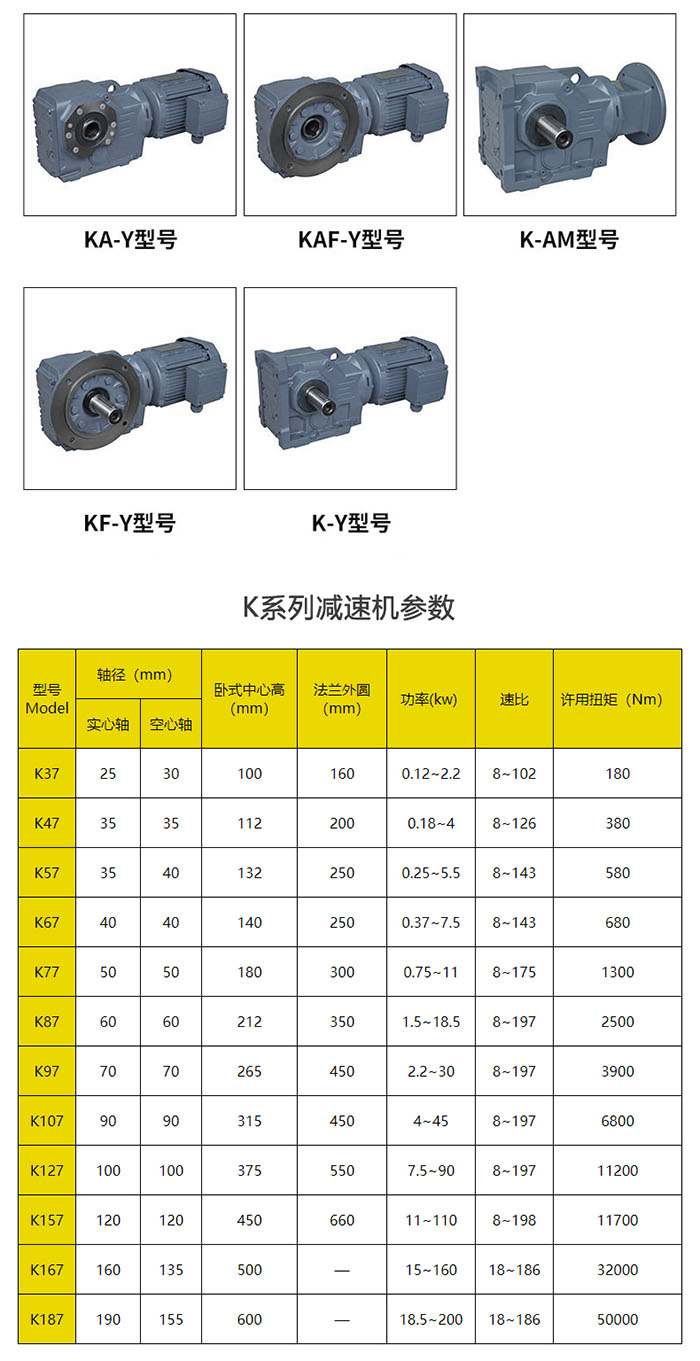 K系列減速機參數(shù)