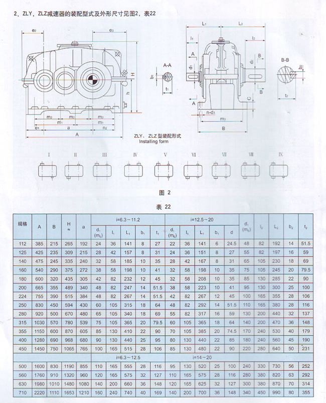 ZLY二級傳動硬齒面圓柱齒輪減速機結